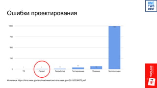 Ошибки проектирования
Источник https://ntrs.nasa.gov/archive/nasa/casi.ntrs.nasa.gov/20100036670.pdf
 