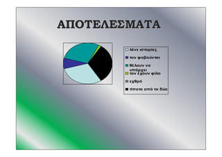 ΑΠΟΤΕΛΕΣΜΑΤΑΑΠΟΤΕΛΕΣΜΑΤΑ
λένε ιστορίες
τον φοβούνται
θέλουν να
υπάρχει
τον έχουν φίλο
εχθρό
τίποτα από τα δύο
 
