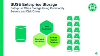 11
$
SUSE Enterprise Storage
Enterprise Class Storage Using Commodity
Servers and Disk Drives
Latest
hardware
Reduce
Capital
Expense
Hardware
flexibility
 