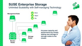 12
SUSE Enterprise Storage
Unlimited Scalability with Self-managing Technology
Block
Object
File
Increase capacity and
performance by simply
adding new storage or
storage nodes to the
cluster.
Monitor
Nodes
Management Node
Storage
Nodes
 