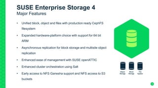 18
SUSE Enterprise Storage 4
Major Features
• Unified block, object and files with production ready CephFS
filesystem
• Expanded hardware-platform choice with support for 64 bit
ARM
• Asynchronous replication for block storage and multisite object
replication
• Enhanced ease of management with SUSE openATTIC
• Enhanced cluster orchestration using Salt
• Early access to NFS Ganesha support and NFS access to S3
buckets
Object
Storage
Block
Storage
File
System
 