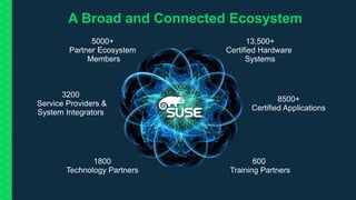 4
A Broad and Connected Ecosystem
13,500+
Certified Hardware
Systems
1800
Technology Partners
8500+
Certified Applications
5000+
Partner Ecosystem
Members
3200
Service Providers &
System Integrators
600
Training Partners
 