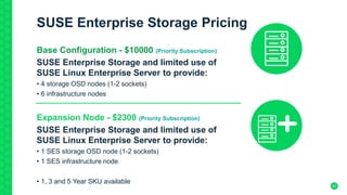 42
SUSE Enterprise Storage Pricing
Base Configuration - $10000 (Priority Subscription)
SUSE Enterprise Storage and limited use of
SUSE Linux Enterprise Server to provide:
• 4 storage OSD nodes (1-2 sockets)
• 6 infrastructure nodes
Expansion Node - $2300 (Priority Subscription)
SUSE Enterprise Storage and limited use of
SUSE Linux Enterprise Server to provide:
• 1 SES storage OSD node (1-2 sockets)
• 1 SES infrastructure node
• 1, 3 and 5 Year SKU available
 