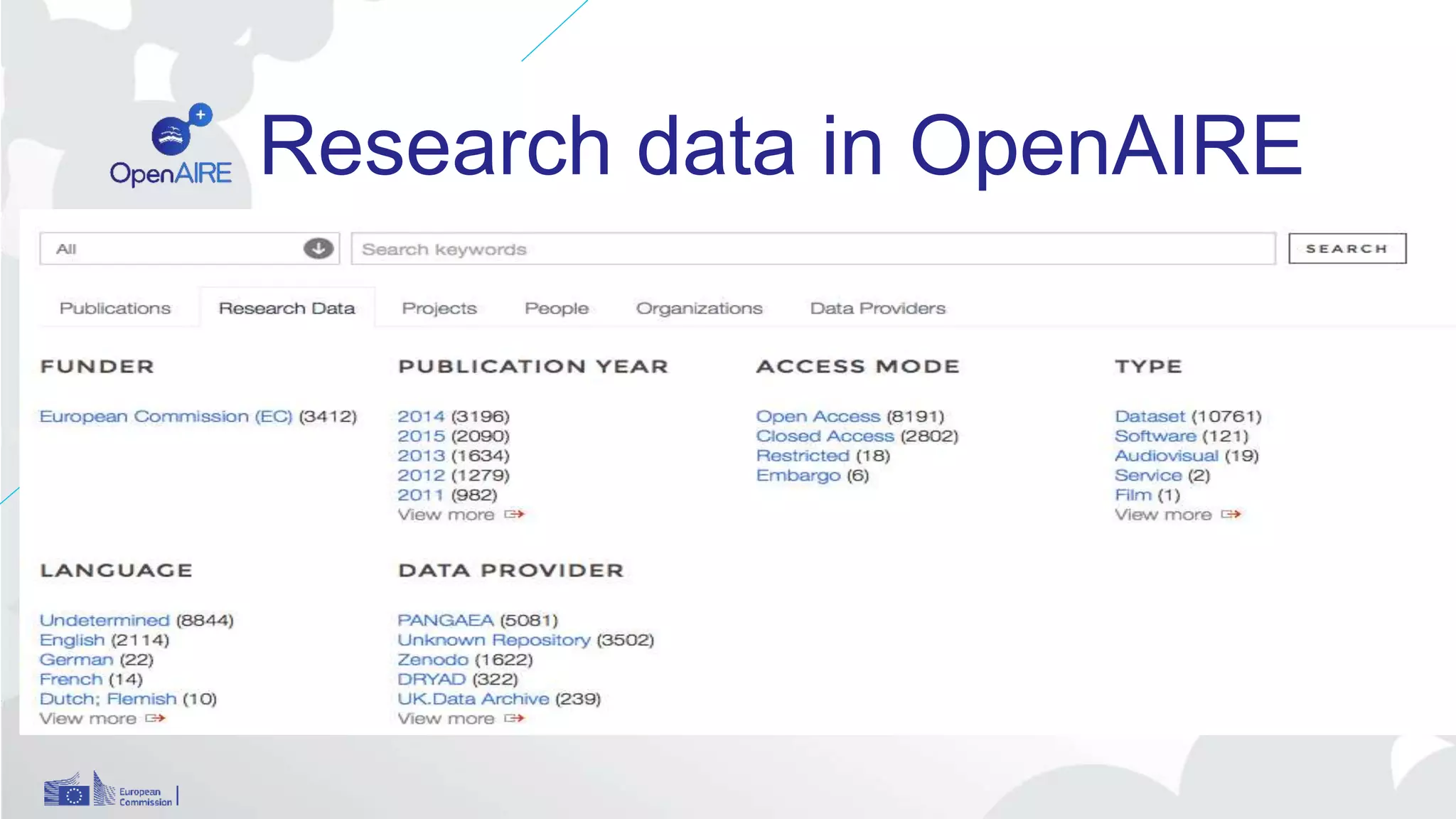 Research data in OpenAIRE
 