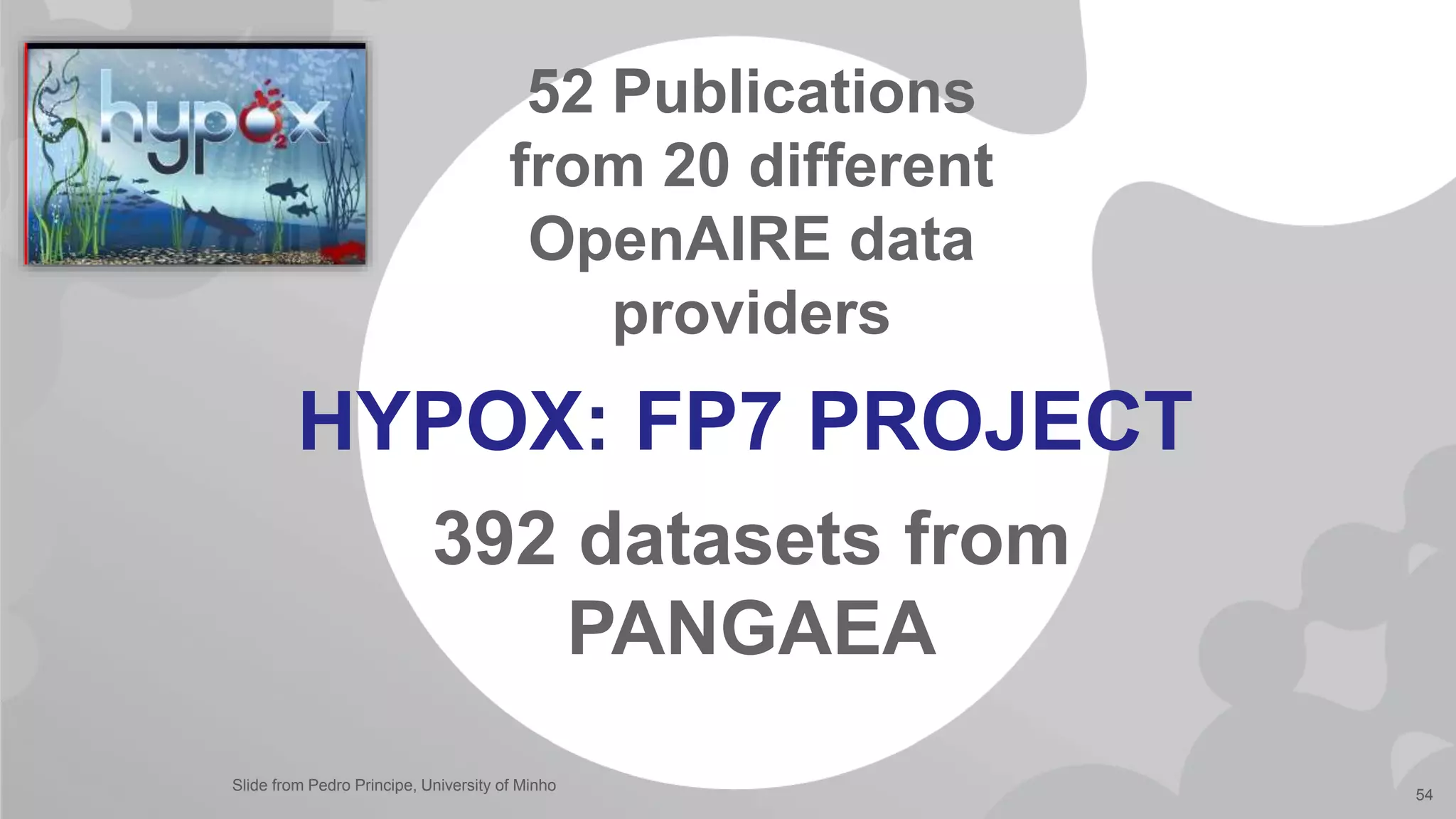 HYPOX: FP7 PROJECT
52 Publications
from 20 different
OpenAIRE data
providers
392 datasets from
PANGAEA
Slide from Pedro Principe, University of Minho
54
 