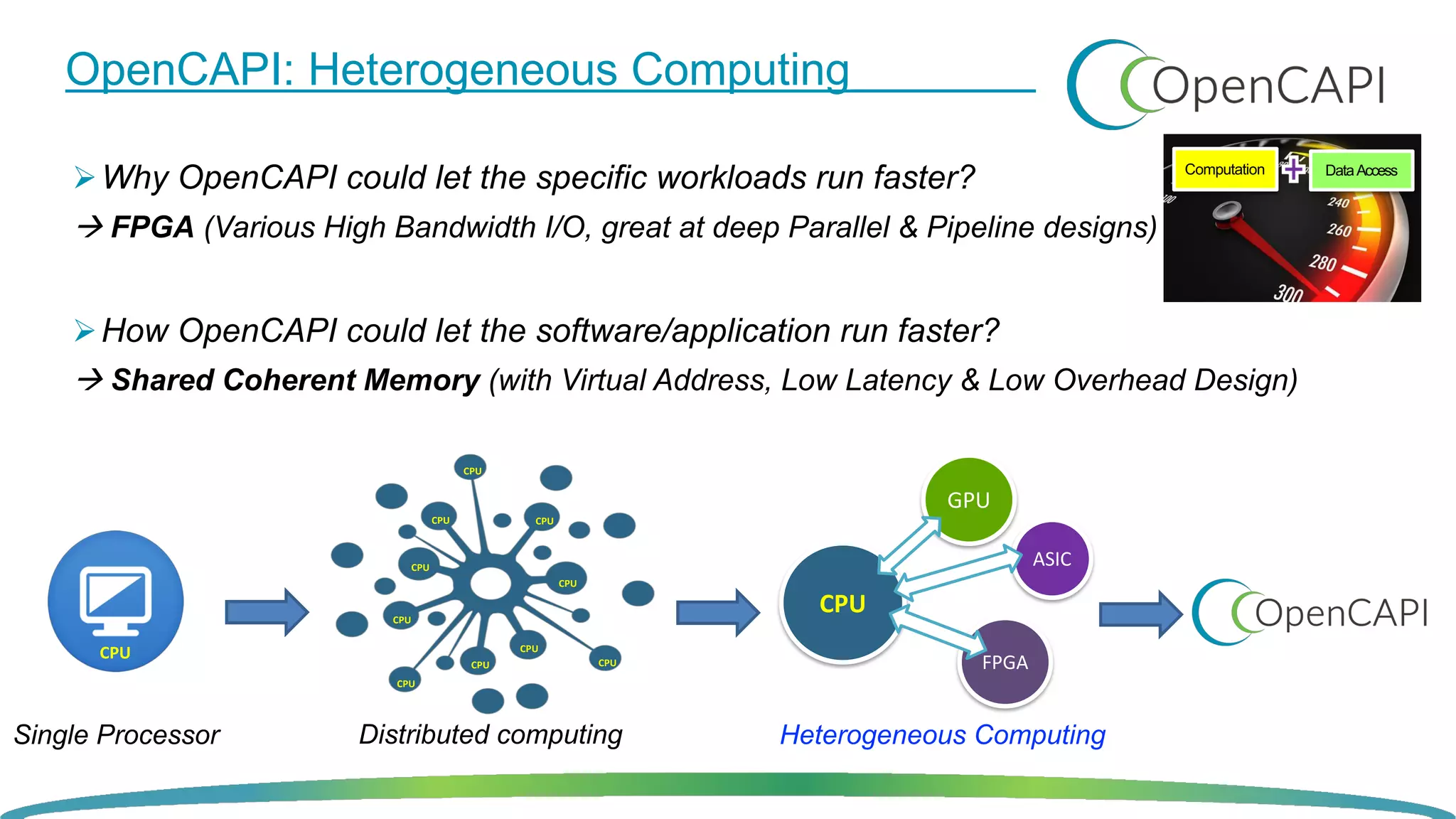 OpenCAPI: Heterogeneous Computing
ØWhy OpenCAPI could let the specific workloads run faster?
à FPGA (Various High Bandwidth I/O, great at deep Parallel & Pipeline designs)
ØHow OpenCAPI could let the software/application run faster?
à Shared Coherent Memory (with Virtual Address, Low Latency & Low Overhead Design)
Computation DataAccess
Single Processor
CPU
Distributed computing
CPU
CPU CPU
CPU
CPU
CPU
CPU
CPU
CPU
CPU
Heterogeneous Computing
CPU
GPU
ASIC
FPGA
 