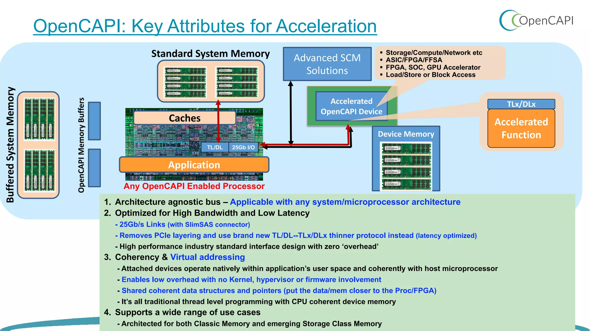 Accelerated
OpenCAPI Device
OpenCAPI: Key Attributes for Acceleration
16
TL/DL 25Gb I/O
Any OpenCAPI Enabled Processor
Accelerated
Function
TLx/DLx
1. Architecture agnostic bus – Applicable with any system/microprocessor architecture
2. Optimized for High Bandwidth and Low Latency
- 25Gb/s Links (with SlimSAS connector)
- Removes PCIe layering and use brand new TL/DL--TLx/DLx thinner protocol instead (latency optimized)
- High performance industry standard interface design with zero ‘overhead’
3. Coherency & Virtual addressing
- Attached devices operate natively within application’s user space and coherently with host microprocessor
- Enables low overhead with no Kernel, hypervisor or firmware involvement
- Shared coherent data structures and pointers (put the data/mem closer to the Proc/FPGA)
- It’s all traditional thread level programming with CPU coherent device memory
4. Supports a wide range of use cases
- Architected for both Classic Memory and emerging Storage Class Memory
Caches
Application
§ Storage/Compute/Network etc
§ ASIC/FPGA/FFSA
§ FPGA, SOC, GPU Accelerator
§ Load/Store or Block Access
Standard System Memory
Device Memory
Advanced SCM
Solutions
BufferedSystemMemory
OpenCAPIMemoryBuffers
 