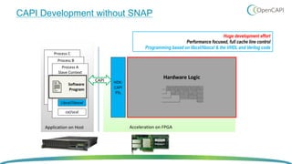 CAPI Development without SNAP
Process C
Slave Context
libcxl
cxl
SNAP
library
Job
Queue
Process B
Slave Context
libcxl
cxl
SNAP
library
Job
Queue
Process A
Slave Context
Libcxl/libocxl
cxl/ocxl
HDK:
CAPI
PSL
CAPI
Huge development effort
Performance focused, full cache line control
Programming based on libcxl/libocxl & the VHDL and Verilog code
Software
Program
Hardware Logic
Application on Host Acceleration on FPGA
 