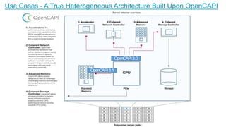 Use Cases - A True Heterogeneous Architecture Built Upon OpenCAPI
OpenCAPI3.0
OpenCAPI3.1
 