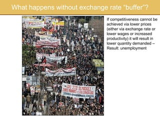 What happens without exchange rate “buffer”? If competitiveness cannot be achieved via lower prices (either via exchange rate or lower wages or increased productivity) it will result in lower quantity demanded – Result: unemployment 