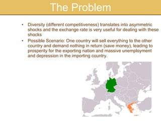 The Problem Diversity (different competitiveness) translates into asymmetric shocks and the exchange rate is very useful for dealing with these shocks Possible Scenario: One country will sell everything to the other country and demand nothing in return (save money), leading to prosperity for the exporting nation and massive unemployment and depression in the importing country. 