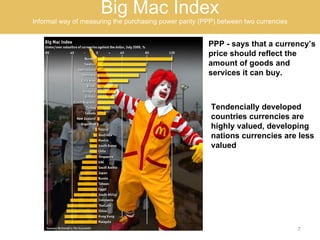 Big Mac Index Informal way of measuring the purchasing power parity (PPP) between two currencies PPP - says that a currency’s price should reflect the amount of goods and services it can buy. Tendencially developed countries currencies are highly valued, developing nations currencies are less valued  