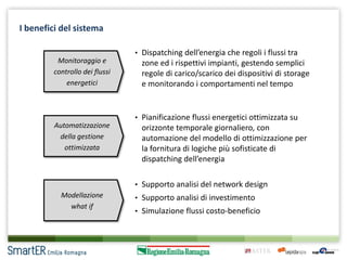 I benefici del sistema
Monitoraggio e
controllo dei flussi
energetici

Automatizzazione
della gestione
ottimizzata

• Dispatching dell’energia che regoli i flussi tra

zone ed i rispettivi impianti, gestendo semplici
regole di carico/scarico dei dispositivi di storage
e monitorando i comportamenti nel tempo

• Pianificazione flussi energetici ottimizzata su

orizzonte temporale giornaliero, con
automazione del modello di ottimizzazione per
la fornitura di logiche più sofisticate di
dispatching dell’energia
• Supporto analisi del network design

Modellazione
what if

• Supporto analisi di investimento
• Simulazione flussi costo-beneficio

 