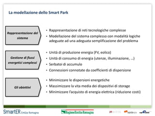La modellazione dello Smart Park

Rappresentazione del
sistema

• Rappresentazione di reti tecnologiche complesse
• Modellazione del sistema complesso con modalità logiche

adeguate ad una adeguata semplificazione del problema
• Unità di produzione energia (FV, eolico)

Gestione di flussi
energetici complessi

• Unità di consumo di energia (utenze, illuminazione, …)
• Serbatoi di accumulo
• Connessioni connotate da coefficienti di dispersione
• Minimizzare le dispersioni energetiche

Gli obiettivi

• Massimizzare la vita media dei dispositivi di storage
• Minimizzare l’acquisto di energia elettrica (riduzione costi)

 