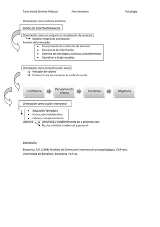 6 Orientaci¢N Psicopedag¢Gica