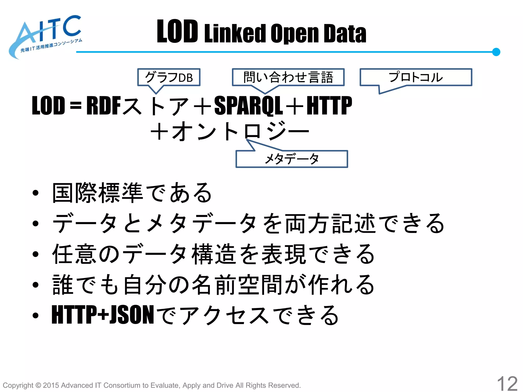 Copyright © 2015 Advanced IT Consortium to Evaluate, Apply and Drive All Rights Reserved.
LOD Linked Open Data
LOD = RDFストア＋SPARQL＋HTTP
＋オントロジー
• 国際標準である
• データとメタデータを両方記述できる
• 任意のデータ構造を表現できる
• 誰でも自分の名前空間が作れる
• HTTP+JSONでアクセスできる
12
グラフDB 問い合わせ言語 プロトコル
メタデータ
 