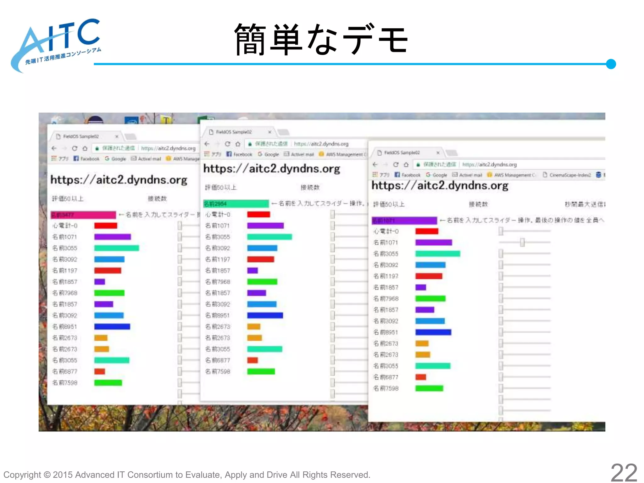 Copyright © 2015 Advanced IT Consortium to Evaluate, Apply and Drive All Rights Reserved.
簡単なデモ
22
 
