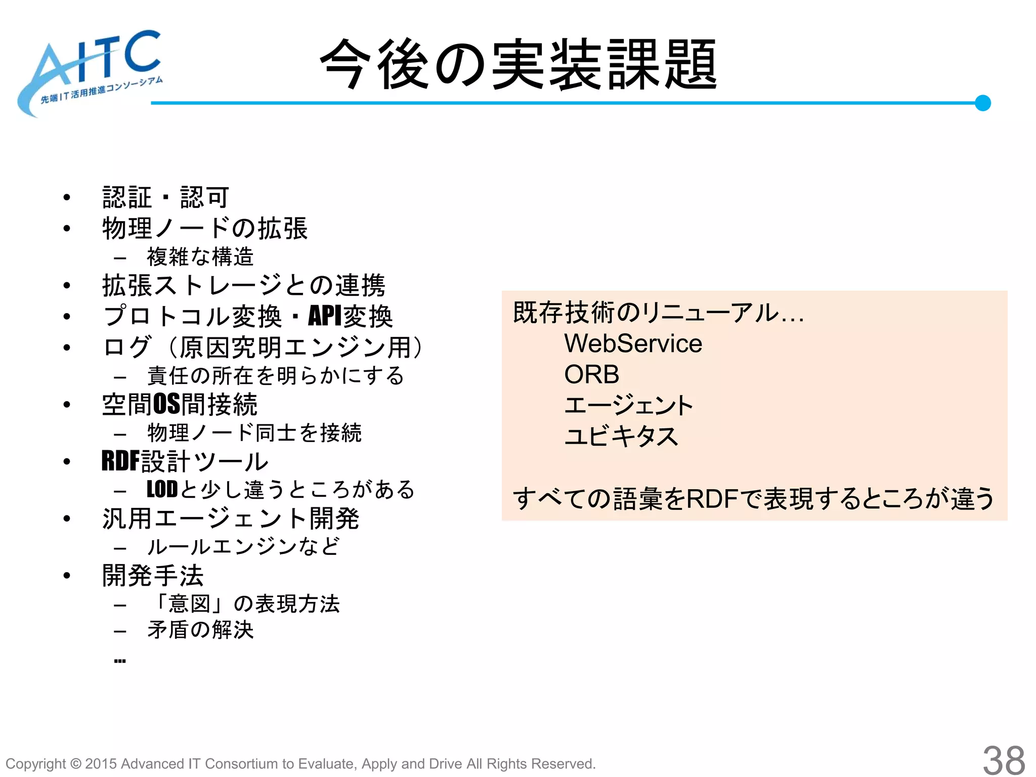 Copyright © 2015 Advanced IT Consortium to Evaluate, Apply and Drive All Rights Reserved.
• 認証・認可
• 物理ノードの拡張
– 複雑な構造
• 拡張ストレージとの連携
• プロトコル変換・API変換
• ログ（原因究明エンジン用）
– 責任の所在を明らかにする
• 空間OS間接続
– 物理ノード同士を接続
• RDF設計ツール
– LODと少し違うところがある
• 汎用エージェント開発
– ルールエンジンなど
• 開発手法
– 「意図」の表現方法
– 矛盾の解決
…
今後の実装課題
38
既存技術のリニューアル…
WebService
ORB
エージェント
ユビキタス
すべての語彙をRDFで表現するところが違う
 