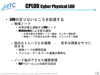 Copyright © 2015 Advanced IT Consortium to Evaluate, Apply and Drive All Rights Reserved.
CPLOD Cyber Physical LOD
• LODの足...