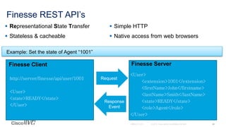 DEVNET-1130 Cisco Finesse API's | PPT