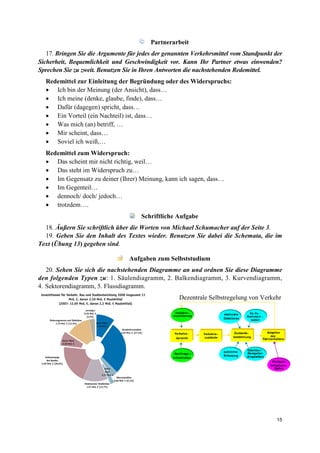 15
Partnerarbeit
17. Bringen Sie die Argumente für jedes der genannten Verkehrsmittel vom Standpunkt der
Sicherheit, Bequemlichkeit und Geschwindigkeit vor. Kann Ihr Partner etwas einwenden?
Sprechen Sie zu zweit. Benutzen Sie in Ihren Antworten die nachstehenden Redemittel.
Redemittel zur Einleitung der Begründung oder des Widerspruchs:
• Ich bin der Meinung (der Ansicht), dass…
• Ich meine (denke, glaube, finde), dass…
• Dafür (dagegen) spricht, dass…
• Ein Vorteil (ein Nachteil) ist, dass…
• Was mich (an) betriff, …
• Mir scheint, dass…
• Soviel ich weiß,…
Redemittel zum Widerspruch:
• Das scheint mir nicht richtig, weil…
• Das steht im Widerspruch zu…
• Im Gegensatz zu deiner (Ihrer) Meinung, kann ich sagen, dass…
• Im Gegenteil…
• dennoch/ doch/ jedoch…
• trotzdem….
Schriftliche Aufgabe
18. Äußern Sie schriftlich über die Worten von Michael Schumacher auf der Seite 3.
19. Geben Sie den Inhalt des Textes wieder. Benutzen Sie dabei die Schemata, die im
Text (Übung 13) gegeben sind.
Aufgaben zum Selbststudium
20. Sehen Sie sich die nachstehenden Diagramme an und ordnen Sie diese Diagramme
den folgenden Typen zu: 1. Säulendiagramm, 2. Balkendiagramm, 3. Kurvendiagramm,
4. Sektorendiagramm, 5. Flussdiagramm.
Dezentrale Selbstregelung von Verkehr
 