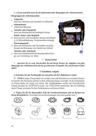 32
5. a) Lesen und übersetzen Sie die Information über Baugruppen der Arbeitsmaschine.
Baugruppen der Arbeitsmaschine
1
Trägerteil:
dient zum Abstützen und Anordnen von Bauteilen
2
Sicherheitsteil:
schützt den Menschen
3
Antriebs- oder Energieteil:
dient zum Bereitstellen der benötigten Energie
4
Schalt-, Steuer- oder Regelteil:
dient zum Ein- und Ausschalten, Steuern oder Regeln
(z. B. Drehzahländerung, Temperaturüberwachung)
5
Übertragungsteil:
dient zum Weiterleiten und Umwandeln von Kraft,
Energie und Bewegung vom Antrieb zum Abtrieb
6
Abtriebs- oder Arbeitsteil:
dient zum Nutzbarmachen der bereitgestellten Ener-
gie, zur Verrichtung von Arbeit
Partnerarbeit
Sprechen Sie zu zweit. Beschreiben Sie mit Ihrem Partner die Aufgaben von jeder
Baugruppe der Arbeitsmaschine mit der geschlossenen Textspalte. Wer macht keine Fehler
dabei?
Schriftliche Aufgabe
b) Schreiben Sie alle Fachbegriffe aus und geben Sie Ihre Definitionen wieder.
INFO In obiger Übung haben wir erwähnt, dass jede Maschine aus einzelnen Elemen-
ten besteht. Die Normteile sind fast in allen Arbeitsmaschinen verwendet. In der nachstehend-
en Übung finden Sie einige von diesen. Die Aufgabenblätter wurden der Gewerbeschule
Lörrach (Grether Str. 50 D79539 Lorrach. Tel. 07621/429-0) entnommen. Bei der Erfüllung
dieser Übung verwenden Sie Ihre Fachkenntnisse auf diesem Gebiet.
6. Tragen Sie für die dargestellten Teile die Normbezeichnungen und ein Beispiel aus
Ihrem Berufsfeld ein. Verwenden Sie die Bezeichnungen, die unten gegeben sind. *
1____________ 2___________ 3_________ 4__________ 5_________
6____________ 7___________
8__________ 9_________ 10________
 