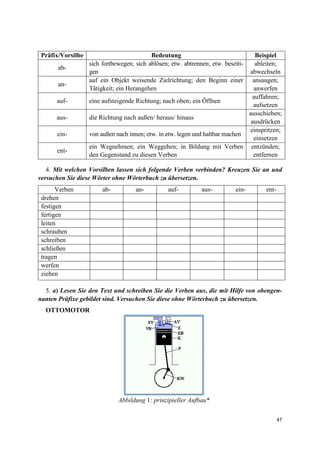 47
Präfix/Vorsilbe Bedeutung Beispiel
ab-
sich fortbewegen; sich ablösen; etw. abtrennen; etw. beseiti-
gen
ableiten;
abwechseln
an-
auf ein Objekt weisende Zielrichtung; den Beginn einer
Tätigkeit; ein Herangehen
ansaugen;
anwerfen
auf- eine aufsteigende Richtung; nach oben; ein Öffnen
auffahren;
aufsetzen
aus- die Richtung nach außen/ heraus/ hinaus
ausschieben;
ausdrücken
ein- von außen nach innen; etw. in etw. legen und haltbar machen
einspritzen;
einsetzen
ent-
ein Wegnehmen; ein Weggehen; in Bildung mit Verben
den Gegenstand zu diesen Verben
entzünden;
entfernen
4. Mit welchen Vorsilben lassen sich folgende Verben verbinden? Kreuzen Sie an und
versuchen Sie diese Wörter ohne Wörterbuch zu übersetzen.
Verben ab- an- auf- aus- ein- ent-
drehen
festigen
fertigen
leiten
schrauben
schreiben
schließen
tragen
werfen
ziehen
5. a) Lesen Sie den Text und schreiben Sie die Verben aus, die mit Hilfe von obengen-
nanten Präfixe gebildet sind. Versuchen Sie diese ohne Wörterbuch zu übersetzen.
OTTOMOTOR
Abbildung 1: prinzipieller Aufbau*
 
