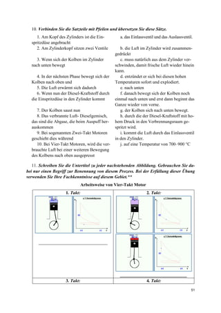 51
10. Verbinden Sie die Satzteile mit Pfeilen und übersetzen Sie diese Sätze.
1. Am Kopf des Zylinders ist die Ein-
spritzdüse angebracht
a. das Einlassventil und das Auslassventil.
2. Am Zylinderkopf sitzen zwei Ventile b. die Luft im Zylinder wird zusammen-
gedrückt
3. Wenn sich der Kolben im Zylinder
nach unten bewegt
c. muss natürlich aus dem Zylinder ver-
schwinden, damit frische Luft wieder hinein
kann.
4. In der nächsten Phase bewegt sich der
Kolben nach oben und
d. entzündet er sich bei diesen hohen
Temperaturen sofort und explodiert.
5. Die Luft erwärmt sich dadurch e. nach unten
6. Wenn nun der Diesel-Kraftstoff durch
die Einspritzdüse in den Zylinder kommt
f. danach bewegt sich der Kolben noch
einmal nach unten und erst dann beginnt das
Ganze wieder von vorne.
7. Der Kolben saust nun g. der Kolben sich nach unten bewegt.
8. Das verbrannte Luft- Dieselgemisch,
das sind die Abgase, die beim Auspuff her-
auskommen
h. durch die der Diesel-Kraftstoff mit ho-
hem Druck in den Verbrennungsraum ge-
spritzt wird.
9. Bei sogenannten Zwei-Takt Motoren
geschieht dies während
i. kommt die Luft durch das Einlassventil
in den Zylinder.
10. Bei Vier-Takt Motoren, wird die ver-
brauchte Luft bei einer weiteren Bewegung
des Kolbens nach oben ausgepresst
j. auf eine Temperatur von 700–900 °C
11. Schreiben Sie die Untertitel zu jeder nachstehenden Abbildung. Gebrauchen Sie da-
bei nur einen Begriff zur Benennung von diesem Prozess. Bei der Erfüllung dieser Übung
verwenden Sie Ihre Fachkenntnisse auf diesem Gebiet.**
Arbeitsweise von Vier-Takt Motor
1. Takt:
_______________________________
2. Takt:
______________________________
3. Takt: 4. Takt:
 