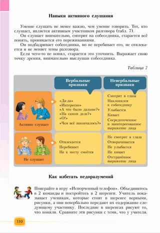 Навыки активного слушания
Умение слушать не менее важно, чем умение говорить. Тот, кто
слушает, является активным участником разговора (табл. 7).
Он слушает внимательно, смотрит на собеседника, старается всё
понять, проникается его переживаниями.
Он подбадривает собеседника, но не перебивает его, не отвлека­
ется и не меняет темы разговора.
Если чего-то не понял, старается это уточнить. Выражает свою
точку зрения, внимательно выслушав собеседника.
Таблица 7
Активно слушает
Вербальные
признаки
«Да-да»
«Интересно»
«А что было дальше?»
«На самом деле?»
«О!»
«Чем всё закончилось?»
Невербальные
признаки
Смотрит в глаза
Наклонился
к собеседнику
Улыбается
Кивает
Сосредоточенное
и заинтересованное
выражение лица
Не смотрит в глаза
Отворачивается
Не улыбается
Не кивает
Отстранённое
выражение лица
уЛ / I
Не слушает
Отвлекается
Перебивает
Не к месту смеётся
Как избегать недоразумений
Поиграйте в игру «Испорченныйтелефон». Объединитесь
в 2 команды и постройтесь в 2 шеренги. Учитель пока­
зывает ученикам, которые стоят в шеренге первыми,
рисунки, а они невербально передают их содержание сле­
дующему участнику. Последние в шеренгах рисуют то,
что поняли. Сравните эти рисунки с теми, что у учителя.
110
 