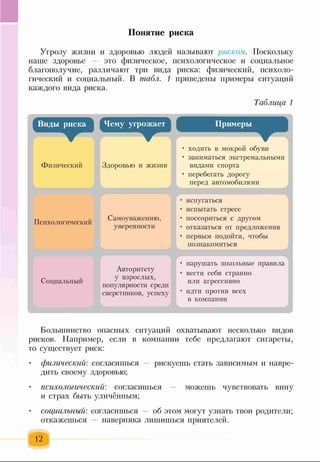 Понятие риска
Угрозу жизни и здоровью людей называют риском. Поскольку
наше здоровье это физическое, психологическое и социальное
благополучие, различают три вида риска: физический, психоло­
гический и социальный. В табл. 1 приведены примеры ситуаций
каждого вида риска.
Таблица 1
Физический
Чему угрожает Примеры
1
Здоровью и жизни
• ходить в мокрой обуви
• заниматься экстремальными
видами спорта
• перебегать дорогу
перед автомобилями
Психологический
• испугаться
• испытать стресс
Самоуважению, • поссориться с другом
уверенности • отказаться от предложения
• первым подойти, чтобы
познакомиться
• нарушать школьные правила
Авторитету
• вести себя странно
/—< «_> у взрослых.
Социальный ^ Г или агрессивно
популярности среди
сверстников, успеху • идти против всех
в компании
Большинство опасных ситуаций охватывают несколько видов
рисков. Например, если в компании тебе предлагают сигареты,
то существует риск:
физический: согласишься — рискуешь стать зависимым и навре­
дить своему здоровью;
• психологический: согласишься — можешь чувствовать вину
и страх быть уличённым;
• социальный: согласишься — об этом могут узнать твои родители;
откажешься — наверняка лишишься приятелей.
12
 