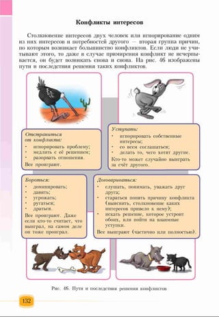 Конфликты интересов
Столкновение интересов двух человек или игнорирование одним
из них интересов и потребностей другого — вторая группа причин,
по которым возникает большинство конфликтов. Если люди не учи­
тывают этого, то даже в случае примирения конфликт не исчерпы­
вается, он будет возникать снова и снова. На рис. 46 изображены
пути и последствия решения таких конфликтов.
Г
V.
Отстраниться
от конфликта:
• игнорировать проблему;
• медлить с её решением;
• разорвать отношения.
Все проиграют.
( ---- ----------------------------------------------- ^
Уступать:
• игнорировать собственные
интересы;
• со всем соглашаться;
• делать то, чего хотят другие.
Кто-то может случайно выиграть
за счёт другого.
V_________ _____________________)
132
Рис. 46. Пути и последствия решения конфликтов
 