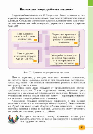 Последствия злоупотребления алкоголем
Злоупотребляют алкоголем. 10 % взрослых. Более половины из них
страдают хроническим алкоголизмом, то есть всецелой зависимостью от
алкоголя. Остальные употребляют алкоголь слишком часто или в чрез­
мерных количествах либо в ситуациях, угрожающих жизни и здоровью
(рис. 33).
Пить слишком
часто и в больших
количествах.
Пить в детстве
и молодом возрасте
(до 21—22 лет).
Управлять транспор­
том или выполнять
работу в состоянии
опьянения.
Употреблять алкоголь
во время беременнос­
ти и вскармливания
грудным молоком.
Рис. 33. Признаки злоупотребления алкоголем
Многие взрослые, у которых есть опыт сильного опьянения,
не гордятся этим. Возможно, когда-то они опозорились, потеряв кон­
троль над собой. Или приняли неправильное решение и поставили
под угрозу чью-то жизнь.
Но больше всего люди страдают от продолжительного злоупо­
требления алкоголем. У них разрушается печень, возрастает риск
инфарктов и инсультов, обезображивается внешность. Красное лицо,
утолщённый кончик носа и «пивной» живот — характерные призна­
ки человека, злоупотребляющего алкоголем.
Алкоголики страдают похмельным синдромом, у них бывают
провалы в памяти и галлюцинации (белая горячка). Они становят­
ся обузой для своих семей. Злоупотребление алкоголем — главная
причина насилия в семье и разводов. Алкоголика могут отчислить
из учебного заведения, уволить с работы.
Расспроси взрослых, почему женщинам нельзя упо­
треблять алкоголь во время беременности и вскармлива­
ния грудным молоком.
93
 