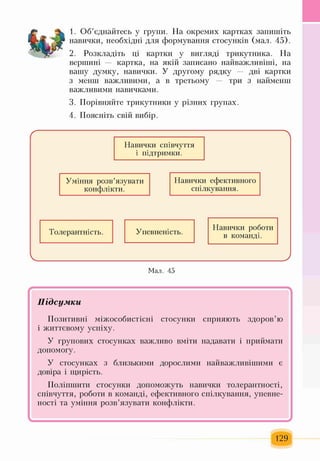 1. Об’єднайтесь у групи. На окремих картках запишіть
навички, необхідні для формування стосунків (мал. 45).
2. Розкладіть ці картки у вигляді трикутника. На
вершині — картка, на якій записано найважливіші, на
вашу думку, навички. У другому рядку — дві картки
з менш важливими, а в третьому — три з найменш
важливими навичками.
3. Порівняйте трикутники у різних групах.
4. Поясніть свій вибір.
ґ
Навички співчуття
і підтримки.
"Л
Уміння розв’язувати Навички ефективного
конфлікти. спілкування.
Толерантність. Упевненість.
Навички роботи
в команді.
V у
Мал. 45
/ V
Підсумки
Позитивні міжособистісні стосунки сприяють здоров’ю
і життєвому успіху.
У групових стосунках важливо вміти надавати і приймати
допомогу.
У стосунках з близькими дорослими найважливішими є
довіра і щирість.
Поліпшити стосунки допоможуть навички толерантності,
співчуття, роботи в команді, ефективного спілкування, упевне­
ності та уміння розв’язувати конфлікти.
І ^
129
 