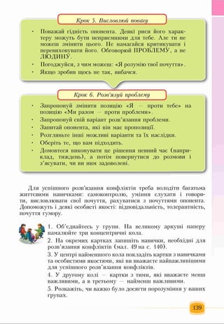 1Г 1
1 Крок 5. Висловлюй повагу
• Поважай гідність опонента. Деякі риси його харак­
теру можуть бути неприємними для тебе. Але ти не
можеш змінити цього. Не намагайся критикувати і
перевиховувати його. Обговорюй ПРОБЛЕМУ, а не
ЛЮДИНУ.
• Погоджуйся, з чим можеш: «Я розум ію твої почуття».
• Якщо зробив щось не так, вибачся.
---------------- ^ ---------------
[ Крок 6. Розв’язуй проблему )
• Запропонуй змінити позицію «Я проти тебе» на
позицію «Ми разом проти проблеми».
• Запропонуй свій варіант розв’язання проблеми.
• Запитай опонента, які він має пропозиції.
• Розгляньте інші можливі варіанти та їх наслідки.
• Оберіть те, що вам підходить.
• Домовтеся виконувати це рішення певний час (напри­
клад, тиждень), а потім повернутися до розмови і
з’ясувати, чи ви ним задоволені.
У
Для успішного розв’язання конфліктів треба володіти багатьма
життєвими навичками: самоконтролю, уміння слухати і говори­
ти, висловлювати свої почуття, рахуватися з почуттями опонента.
Допоможуть і деякі особисті якості: відповідальність, толерантність,
почуття гумору.
1. Об’єднайтесь у групи. На великому аркуші паперу
намалюйте три концентричні кола.
2. На окремих картках запишіть навички, необхідні для
розв’язання конфліктів (мал. 49 на с. 140).
3. У центрі найменшого кола покладіть картки з навичками
та особистими якостями, які ви вважаєте найважливішими
для успішного розв’язання конфліктів.
4. У другому колі — картки з тими, які вважаєте менш
важливими, а в третьому — найменш важливими.
5. Розкажіть, чи важко було досягти порозуміння у ваших
групах.
139
 