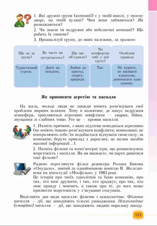 1. Які дружні групи (компанії) є у твоїй школі, у твоєму
дворі, на твоїй вулиці? Чим вони займаються? Як
розважаються?
2. Чи знаєш ти недружні або небезпечні компанії? Що
робить їх такими?
3. Проаналізуй групи, до яких належиш, за зразком:
Що це за
група?
Як часто ви
зустрічаєтесь?
Чи
Що вас комфортно
об’єднало? тобі у цій
групі?
Особливі
правила
Туристичний Двічі на Любов до Так. Не курити,
гурток. тиждень. пригод, не вживати
спорту, алкоголю,
природи. допомагати одне
одному.
Як припиняти агресію та насилля
На жаль, молоді люди не завжди вміють розв’язувати свої
проблеми мирним шляхом. Тому в колективі, де панує недружня
атмосфера, трапляються агресивні конфлікти сварки, бійки,
знущання зі слабших тощо. Усе це прояви насилля.
1. Назвіть причини, з яких підлітки поводяться агресивно
(не вміють інакше розв’язувати конфлікти; невиховані; не
контролюють себе; їм подобається відчувати свою силу; за
компанію; беруть приклад з дорослих; це вплив засобів
масової інформації...).
2. Назвіть фільми та комп’ютерні ігри, що романтизують
жорстокість і насилля. Як ви вважаєте, чи варто дивитися
такі фільми?
Радимо переглянути фільм режисера Ролана Викова
«Опудало», знятий за однойменною повістю В. Желєзні-
кова на кіностудії «Мосфільм» у 1983 році.
Це історія про твоїх однолітків та їхню компанію, про
тих, хто вміє дружити, і тих, хто зраджує; про тих, хто
знає правду і мовчить, а також про те, до чого може
призвести жорстокість у з’ясуванні стосунків.
Виділяють два види насилля: фізичне і психологічне. Фізичне
насилля — дії, що заподіюють тілесні ушкодження. Психологічне
(емоційне) насилля — дії, що заподіюють людині моральну шкоду.
143
 