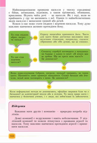 Найпоширенішими проявами насилля у твоєму середовищі
є бійки, штовхання, підніжки, а також прізвиська, обзивання,
кривляння. Псують чиїсь речі — це насилля. Як і тоді, коли не
приймають у гру чи виганяють з неї. Одним із найнебезпечніших
видів насилля є вимагання грошей або речей.
Кожен із вас може стати свідком і жертвою насилля. Тому дуже
важливо навчитися активно протидіяти йому.
Ти став свідком
образ, погроз
чи нападу?
Одразу намагайся припинити його. Часто
для цього буває достатньо висловити своє
негативне ставлення, наприклад, сказати:
«Припини» або «Не думаю, що це смішно».
Ти сам став
жертвою
насилля?
Спочатку спробуй поговорити з нападника­
ми (краще з одним із них): «Я нічого вам
не зробив. Що ви проти мене маєте?»
Це допомогло?
Якщо переслідування (образи, погрози, напади) тривають, не терпи
цього. Пасивність лише провокує нападників. Скажи батькам або вчи-
нехай вони поговорять з ними. Це допомогло?телю.
Коли неформальні методи не допомагають, офіційно звернися (сам чи з
батьками) до адміністрації школи або в міліцію. Ти маєш право жити і
навчатись у безпечних умовах, і є люди, які зобов’язані їх забезпечити.
Є-------------------------------------------------------------------------------------------- N
П і д с у м к и
Бажання мати друзів і компанію — природна потреба під­
літків.
Деякі компанії є недружними і навіть небезпечними. У під­
літковій компанії ти можеш зіткнутися з проявами агресії та
насилля. Тому важливо навчитися протидіяти агресії і припи­
няти насилля.
І ^
144
 
