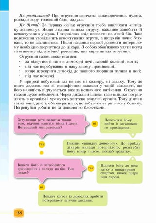Як розпізнати? Про отруєння свідчать: запаморочення, нудота,
розлади зору, головний біль, задуха.
Як діяти? За перших ознак отруєння треба викликати «швид­
ку допомогу». Якщо людина випила отруту, важливо запобігти її
всмоктуванню у кров. Потерпілого слід покласти на лівий бік. Таке
положення уповільнить всмоктування отрути, а якщо він почне блю­
вати, то не захлинеться. Після надання першої допомоги потерпіло­
му необхідно звернутися до лікаря. З собою обов'язково узяти посуд
та етикетку від хімічної речовини, яка спричинила отруєння.
Отруєння газом може статися:
• за відсутності тяги в димоході печі, газовій колонці, котлі;
• під час перебування в накуреному приміщенні;
• якщо перекрити димохід до повного згоряння палива в печі;
• під час пожежі.
У природі побутовий газ не має ні кольору, ні запаху. Тому до
нього додають газ зі специфічним запахом у такій кількості, що
його наявність відчувається вже за незначного витікання. Отруєння
газами дуже небезпечні. Через дихальні шляхи гази швидко потрап­
ляють в організм і уражують життєво важливі органи. Тому діяти в
таких випадках треба оперативно, не забуваючи про власну безпеку.
Потренуйся робити це за допомогою блок-схеми.
Затуливши рота вологою ткани­
ною, відчини навстіж вікна і двері.
Допоможи йому
вийти із загазовано-
Потерпілий знепритомнів?
ґ
го приміщення.
Виклич «швидку допомогу». До приїзду
лікарів вклади потерпілого, розстебни
йому комір і пасок, послаб краватку.
Винеси його із загазованого
приміщення і вклади на бік. Він
дихає?
Піднеси йому до носа
ватку з нашатирним
спиртом, також потри
нею скроні.
Поклич когось із дорослих зробити
потерпілому штучне дихання.
188
 