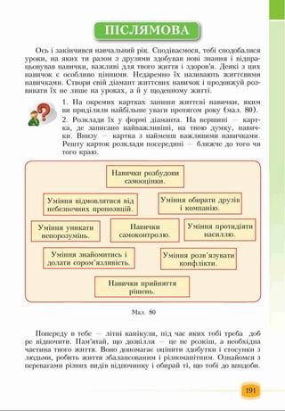 ПІСЛЯМОВА
Ось і закінчився навчальний рік. Сподіваємося, тобі сподобалися
уроки, на яких ти разом з друзями здобував нові знання і відпра­
цьовував навички, важливі для твого життя і здоров’я. Деякі з цих
навичок є особливо цінними. Недаремно їх називають життєвими
навичками. Створи свій діамант життєвих навичок і продовжуй роз­
вивати їх не лише на уроках, а й у щоденному житті.
1. На окремих картках запиши життєві навички, яким
ви приділяли найбільше уваги протягом року (мал. 80).
2. Розклади їх у формі діаманта. На вершині — карт­
ка, де записано найважливіші, на твою думку, навич­
ки. Внизу — картка з найменш важливими навичками.
Решту карток розклади посередині — ближче до того чи
того краю.
Ґ
Навички розбудови
самооцінки.
Уміння відмовлятися від Уміння обирати друзів
небезпечних пропозицій. і компанію.
Уміння уникати
непорозумінь.
Навички Уміння протидіяти
самоконтролю. насиллю.
Уміння знайомитись і
долати сором’язливість.
Уміння розв’язувати
конфлікти.
V.
Навички прийняття
рішень.
Мал. 80
Попереду в тебе літні канікули, під час яких тобі треба доб
ре відпочити. Пам’ятай, що дозвілля — це не розкіш, а необхідна
частина твого життя. Воно допомагає оцінити здобутки і стосунки з
людьми, робить життя збалансованим і різноманітним. Ознайомся з
перевагами різних видів відпочинку і обирай ті, що тобі до вподоби.
191
 