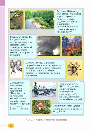 Погодці умови. Загрозою
здоров’ю людини є несприятливі
погоді іі умови. Люди похилого
віку і ті, у кого слабкий
імунітет, страждають на метео-
чутл ивість.
Географі чне
положення
та рельєф
території.
Жителям гір
загрожують
снігові лавини,
на узбережжі
океану — цунамі,
у долинах
річок - повені.
Тваринний світ.
Життю і здоров’ю
людей можуть
загрожувати
дикі звірі, змії,
комахи, збудники
інфекційних хвороб.
Ґ
Стихійні лиха. Як
і в давні часи,
людям загрожують
стихійні лиха:
землетруси, цунамі,
урагани, лісові
пожежі, виверження
вулканів.
Ґрунти. Небезпеку
для людей становлять
зсуви і провали
ґрунті]!. Низька
родючість ґрунтів
(наприклад, у
пустелі) спричиняє
голод у багатьох
країнах світу.
Мал. 7. Небезпеки природного середовища
 