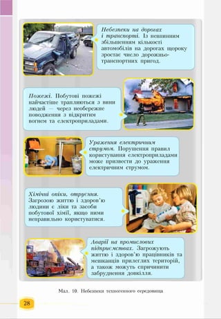 Небезпеки на дорогах
і транспорті. Із невпинним
збільшенням кількості
автомобілів на дорогах щороку
зростає число дорожньо-
транспортних пригод.
________________________________
( Л
Пожежі. Побутові пожежі
найчастіше трапляються з вини
людей — через необережне
поводження з відкритим
вогнем та електроприладами.
N
Ураження електричним
струмом. Порушення правил
користування електроприладами
може призвести до ураження
електричним струмом.
_______________ _______________)
Хімічні опіки, отруєння.
Загрозою життю і здоров’ю
людини є ліки та засоби
побутової хімії, якщо ними
неправильно користуватися.
Ч___________________________
Аварії на промислових
підприємствах. Загрожують
життю і здоров’ю працівників та
мешканців прилеглих територій,
а також можуть спричинити
забруднення довкілля.
Мал. 10. Небезпеки техногенного середовища
 