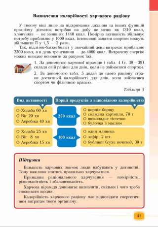 Визначення калорійності харчового раціону
У твоєму віці лише на підтримання дихання та інших функцій
організму дівчаток потрібно на добу не менш як 1310 ккал,
хлопчиків не менш як 1440 ккал. Помірна активність збільшує
потребу приблизно у 1000 ккал, інтенсивні заняття спортом можуть
збільшити її у 1,5 — 2 рази.
Так, підліток-баскетболіст у звичайний день витрачає приблизно
2500 ккал, а в день тренування до 4000 ккал. Витрачену енергію
можна швидко поновити за рахунок їжі.
1. За допомогою харчової піраміди і табл. 4 (с. 38 —39)
склади свій раціон для днів, коли не займаєшся спортом.
2. За допомогою табл. 5 додай до цього раціону стра­
ви достатньої калорійності для днів, коли займаєшся
спортом чи фізичною працею.
Таблиця 5
О Ходьба 25 хв і
О Біг 8 хв ЇГ 100 ккал ^2
О Аеробіка 15 хв 1 І
О один млинець
О зефір, 2 шт.
О бублики (сухе печиво), ЗО г
*........... ..........
Підсумки
Більшість харчових звичок люди набувають у дитинстві.
Тому важливо вчитись правильно харчуватися.
Принципи раціонального харчування — помірність,
різноманітність і збалансованість.
Харчова піраміда допомагає визначити, скільки і чого треба
споживати щодня.
Калорійність харчового раціону має відповідати енергетич­
ним витратам твого організму.
*
41
 