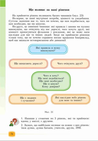 Що впливає на наші рішення
На прийняття рішень впливають багато чинників (мал. 25).
По-перше, це наші внутрішні потреби, цінності та уподобання.
Суттєве значення має те, чого ми хочемо, що нам подобається, що
нам необхідно, що ми цінуємо.
По-друге, це зовнішні чинники: які правила і закони ми мусимо
виконувати, що очікують від нас дорослі, чого хочуть друзі, які
цінності пропагуються фільмами і рекламою, які це може мати
наслідки для нас та інших людей. Іноді ми приймаємо рішення
тільки тому, що не хочемо справити погане враження (наприклад,
щоб нас вважали нетовариськими або дивними).
Які правила я мушу
виконувати?
Чого я хочу?
Що мені подобається?
Що мені необхідно?
Що я ціную?
Кому довіряю?
Що є модним
і сучасним?
Які наслідки моїх рішень
для мене та інших?
Мал. 25
1. Напиши у стовпчик по 5 рішень, які ти приймаєш:
вдома; у школі; з друзями.
2. Зазнач, що найбільше впливає на кожне з цих рішень:
твоя думка, думка батьків, учителів, друзів, ЗМІ.
74
 
