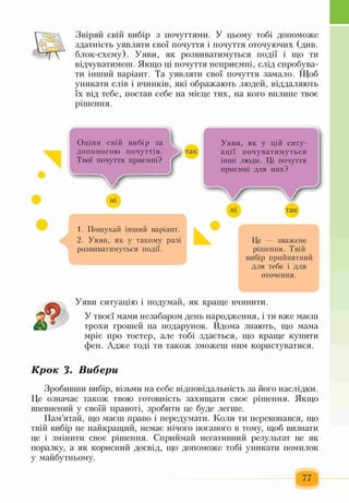 Звіряй свій вибір з почуттями. У цьому тобі допоможе
здатність уявляти свої почуття і почуття оточуючих (див.
блок-схему). Уяви, як розвиватимуться події і що ти
відчуватимеш. Якщо ці почуття неприємні, слід спробува­
ти інший варіант. Та уявляти свої почуття замало. Щоб
уникати слів і вчинків, які ображають людей, віддаляють
їх від тебе, постав себе на місце тих, на кого вплине твоє
рішення.
Оціни свій вибір за
допомогою почуттів. так
Твої почуття приємні? ^ Я
Уяви, як у цій ситу­
ації почуватимуться
інші люди. Ці почуття
приємні для них?
„і
1. Пошукай інший варіант.
2. Уяви, як у такому разі
розвиватимуться події.
к ' Це — зважене
рішення. Твій
вибір прийнятний
для тебе і для
оточення.
Уяви ситуацію і подумай, як краще вчинити.
У твоєї мами незабаром день народження, і ти вже маєш
трохи грошей на подарунок. Вдома знають, що мама
мріє про тостер, але тобі здається, що краще купити
фен. Адже тоді ти також зможеш ним користуватися.
К р о к 3 . В и б е р и
Зробивши вибір, візьми на себе відповідальність за його наслідки.
Це означає також твою готовність захищати своє рішення. Якщо
впевнений у своїй правоті, зробити це буде легше.
Пам’ятай, що маєш право і передумати. Коли ти переконався, що
твій вибір не найкращий, немає нічого поганого в тому, щоб визнати
це і змінити своє рішення. Сприймай негативний результат не як
поразку, а як корисний досвід, що допоможе тобі уникати помилок
у майбутньому.
77
 
