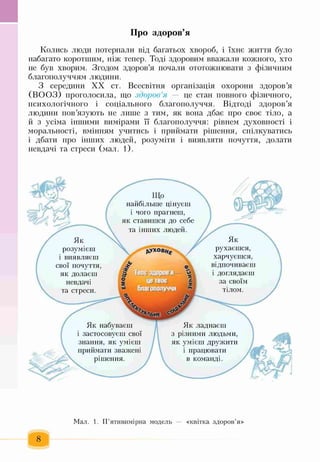 Про здоров’я
Колись люди потерпали від багатьох хвороб, і їхнє життя було
набагато коротшим, ніж тепер. Тоді здоровим вважали кожного, хто
не був хворим. Згодом здоров’я почали ототожнювати з фізичним
благополуччям людини.
З середини XX ст. Всесвітня організація охорони здоров’я
(ВООЗ) проголосила, що здоров’я — це стан повного фізичного,
психологічного і соціального благополуччя. Відтоді здоров’я
людини пов’язують не лише з тим, як вона дбає про своє тіло, а
й з усіма іншими вимірами її благополуччя: рівнем духовності і
моральності, вмінням учитись і приймати рішення, спілкуватись
і дбати про інших людей, розуміти і виявляти почуття, долати
невдачі та стреси (мал. 1).
Щ Г
Як
розумієш
і виявляєш
свої почуття,
як долаєш
невдачі
та стреси.
Що
найбільше цінуєш
і чого прагнеш,
як ставишся до себе
та інших людей.
Як набуваєш
і застосовуєш свої
знання, як умієш
приймати зважені
рішення.
ієн;
Як
рухаєшся,
харчуєшся,
відпочиваєш
і доглядаєш
за своїм
тілом.
Як ладнаєш
з різними людьми,
як умієш дружити
і працювати
в команді.
Мал. 1. П ’ятивимірна модель «квітка здоров’я»
 
