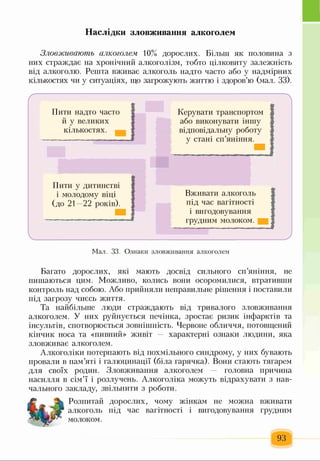 Наслідки зловживання алкоголем
Зловживають алкоголем 10% дорослих. Більш як половина з
них страждає на хронічний алкоголізм, тобто цілковиту залежність
від алкоголю. Решта вживає алкоголь надто часто або у надмірних
кількостях чи у ситуаціях, що загрожують життю і здоров’ю (мал. 33).
Ґ
Пити надто часто
й у великих
кількостях.
Керувати транспортом
або виконувати іншу
відповідальну роботу
у стані сп’яніння.
Пити у дитинстві
і молодому віці
(до 21—22 років).
V.
Вживати алкоголь
під час вагітності
і вигодовування
грудним молоком.
Мал. 33. Ознаки зловживання алкоголем
Багато дорослих, які мають досвід сильного сп’яніння, не
пишаються цим. Можливо, колись вони осоромилися, втративши
контроль над собою. Або прийняли неправильне рішення і поставили
під загрозу чиєсь життя.
Та найбільше люди страждають від тривалого зловживання
алкоголем. У них руйнується печінка, зростає ризик інфарктів та
інсультів, спотворюється зовнішність. Червоне обличчя, потовщений
кінчик носа та «пивний» живіт — характерні ознаки людини, яка
зловживає алкоголем.
Алкоголіки потерпають від похмільного синдрому, у них бувають
провали в пам’яті і галюцинації (біла гарячка). Вони стають тягарем
для своїх родин. Зловживання алкоголем — головна причина
насилля в сім’ї і розлучень. Алкоголіка можуть відрахувати з нав­
чального закладу, звільнити з роботи.
Розпитай дорослих, чому жінкам не можна вживати
алкоголь під час вагітності і вигодовування грудним
молоком.
93
 
