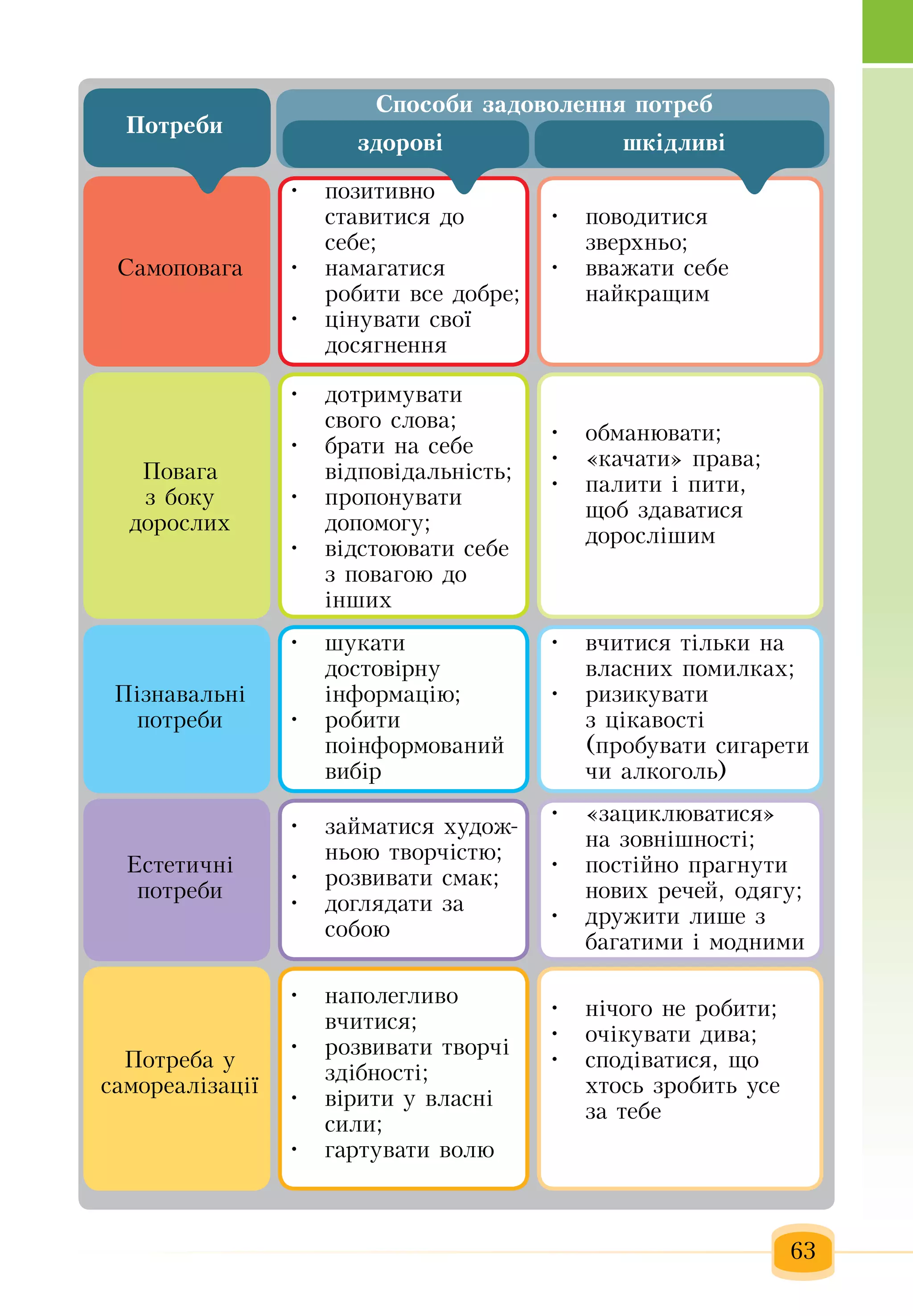 Slide 64
