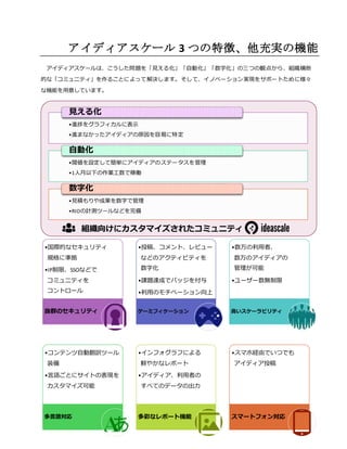 アイディアスケール 3 つの特徴、他充実の機能
アイディアスケールは、こうした問題を「見える化」「自動化」「数字化」の三つの観点から、組織横断
的な「コミュニティ」を作ることによって解決します。そして、イノベーション実現をサポートために様々
な機能を用意しています。
•国際的なセキュリティ
規格に準拠
•IP制限、SSOなどで
コミュニティを
コントロール
抜群のセキュリティ
•投稿、コメント、レビュー
などのアクティビティを
数字化
•課題達成でバッジを付与
•利用のモチベーション向上
ゲーミフィケーション
•数万の利用者、
数万のアイディアの
管理が可能
•ユーザー数無制限
高いスケーラビリティ
•コンテンツ自動翻訳ツール
装備
•言語ごとにサイトの表現を
カスタマイズ可能
多言語対応
•インフォグラフによる
鮮やかなレポート
•アイディア、利用者の
すべてのデータの出力
多彩なレポート機能
•スマホ経由でいつでも
アイディア投稿
スマートフォン対応
•進捗をグラフィカルに表示
•進まなかったアイディアの原因を容易に特定
見える化
•閾値を設定して簡単にアイディアのステータスを管理
•1人月以下の作業工数で稼働
自動化
•見積もりや成果を数字で管理
•RIOの計測ツールなどを完備
数字化
組織向けにカスタマイズされたコミュニティ
 