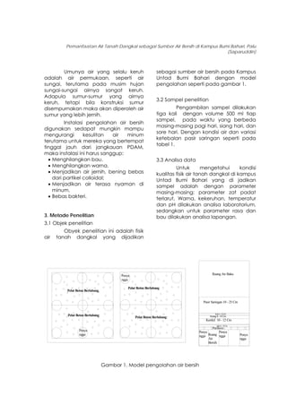 Pemanfaatan Air Tanah Dangkal sebagai Sumber Air Bersih di Kampus Bumi Bahari, Palu
(Saparuddin)
Umunya air yang selalu keruh
adalah air permukaan, seperti air
sungai, terutama pada musim hujan
sungai-sungai airnya sangat keruh.
Adapula sumur-sumur yang airnya
keruh, tetapi bila konstruksi sumur
disempurnakan maka akan diperoleh air
sumur yang lebih jernih.
Instalasi pengolahan air bersih
digunakan sedapat mungkin mampu
mengurangi kesulitan air minum
terutama untuk mereka yang bertempat
tinggal jauh dari jangkauan PDAM,
maka instalasi ini harus sanggup:
• Menghilangkan bau.
• Menghilangkan warna.
• Menjadikan air jernih, bening bebas
dari partikel colloidal;
• Menjadikan air terasa nyaman di
minum.
• Bebas bakteri.
3. Metode Penelitian
3.1 Objek penelitian
Obyek penelitian ini adalah fisik
air tanah dangkal yang dijadikan
sebagai sumber air bersih pada Kampus
Untad Bumi Bahari dengan model
pengolahan seperti pada gambar 1.
3.2 Sampel penelitian
Pengambilan sampel dilakukan
tiga kali dengan volume 500 ml tiap
sampel, pada waktu yang berbeda
masing-masing pagi hari, siang hari, dan
sore hari. Dengan kondisi air dan variasi
ketebalan pasir saringan seperti pada
tabel 1.
3.3 Analisa data
Untuk mengetahui kondisi
kualitas fisik air tanah dangkal di kampus
Untad Bumi Bahari yang di jadikan
sampel adalah dengan parameter
masing-masing: parameter zat padat
terlarut, Warna, kekeruhan, temperatur
dan pH dilakukan analisa laboratorium,
sedangkan untuk parameter rasa dan
bau dilakukan analisa lapangan.
Ruang Air Baku
Pasir Saringan 10 - 25 Cm
Ijuk 6 - 8 Cm
Arang 6 - 8 Cm
Kerikil 10 - 12 Cm
Ijuk 6 - 8 Cm
Plat Beton
Penya
ngga
Ruang
Air
Bersih
Penya
ngga
Penya
ngga
Penya
ngga
Penya
ngga
Pelat Beton Berlubang
Pelat Beton Berlubang
Pelat Beton Berlubang
Pelat Beton Berlubang
Gambar 1. Model pengolahan air bersih
147
 