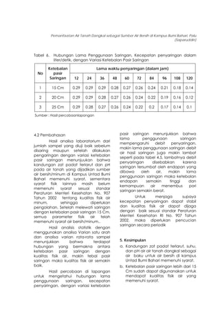 Pemanfaatan Air Tanah Dangkal sebagai Sumber Air Bersih di Kampus Bumi Bahari, Palu
(Saparuddin)
Tabel 6. Hubungan Lama Penggunaan Saringan, Kecepatan penyaringan dalam
liter/detik, dengan Variasi Ketebalan Pasir Saringan
Lama waktu penyaringan (dalam jam)
No
Ketebalan
pasir
Saringan 12 24 36 48 60 72 84 96 108 120
1 15 Cm 0.29 0.29 0.29 0.28 0.27 0.26 0.24 0.21 0.18 0.14
2 20 Cm 0.29 0.29 0.28 0.27 0.26 0.24 0.22 0.19 0.16 0.12
3 25 Cm 0.29 0.28 0.27 0.26 0.24 0.22 0.2 0.17 0.14 0.1
Sumber : Hasil percobaanlapangan
4.2 Pembahasan
Hasil analisa laboratorium dari
jumlah sampel yang diuji baik sebelum
disaring maupun setelah dilakukan
pengaringan dengan variasi ketebalan
pasir saringan menunjuukan bahwa
kandungan zat padat terlarut dan pH
pada air tanah yang dijadikan sumber
air bersih/minum di Kampus Untad Bumi
Bahari memenuhi syarat, sementara
syarat fisik lainnya masih belum
memenuhi syarat sesuai standar
Peraturan Menteri Kesehatan No. 907
Tahun 2002 tentang kualitas fisik air
minum, sehingga diperlukan
pengolahan. Setelah melewati saringan
dengan ketebalan pasir saringan 15 Cm.
semua parameter fisik air telah
memenuhi syarat air bersih/minum..
Hasil analisis statistik dengan
menggunakan analisa Varian satu arah
dan analisa varian rata-rata sampel
menunjukkan bahwa terdapat
hubungan yang bermakna antara
ketebalan pasir saringan dengan
kualitas fisik air, makin tebal pasir
saringan maka kualitas fisik air semakin
baik.
Hasil percobaan di lapangan
untuk mengetahui hubungan lama
penggunaan saringan, kecepatan
penyaringan, dengan variasi ketebalan
pasir saringan menunjukkan bahwa
lama penggunaan saringan
mempengaruhi debit penyaringan,
makin lama penggunaan saringan debit
air hasil saringan juga makin lambat
seperti pada tabel 4.5, lambatnya debit
penyaringan disebabkan karena
saringan tersumbat oleh endapan yang
dibawa oleh air, makin lama
penggunaan saringan maka ketebalan
endapan semakin tinggi dan
kemampuan air menembus pori
saringan semakin berat.
Untuk menjaga supaya
kecepatan penyaringan dapat stabil
dan kualitas fisik air dapat dijaga
dengan baik sesuai standar Peraturan
Menteri Kesehatan RI No. 907 Tahun
2002, maka diperlukan pencucian
saringan secara periodik
5. Kesimpulan
a. Kandungan zat padat terlarut, suhu,
dan pH air air tanah dangkal sebagai
air baku untuk air bersih di kampus
Untad Bumi Bahari memenuhi syarat.
b. Ketebalan pasir saringan lebih dari 15
Cm sudah dapat digunanakan untuk
mendapat kualitas fisik air yang
memenuhi syarat.
151
 