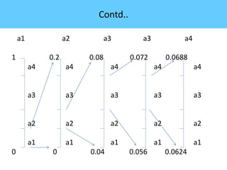 Graphical Compression Image compression: Techniques and Application | PPTX